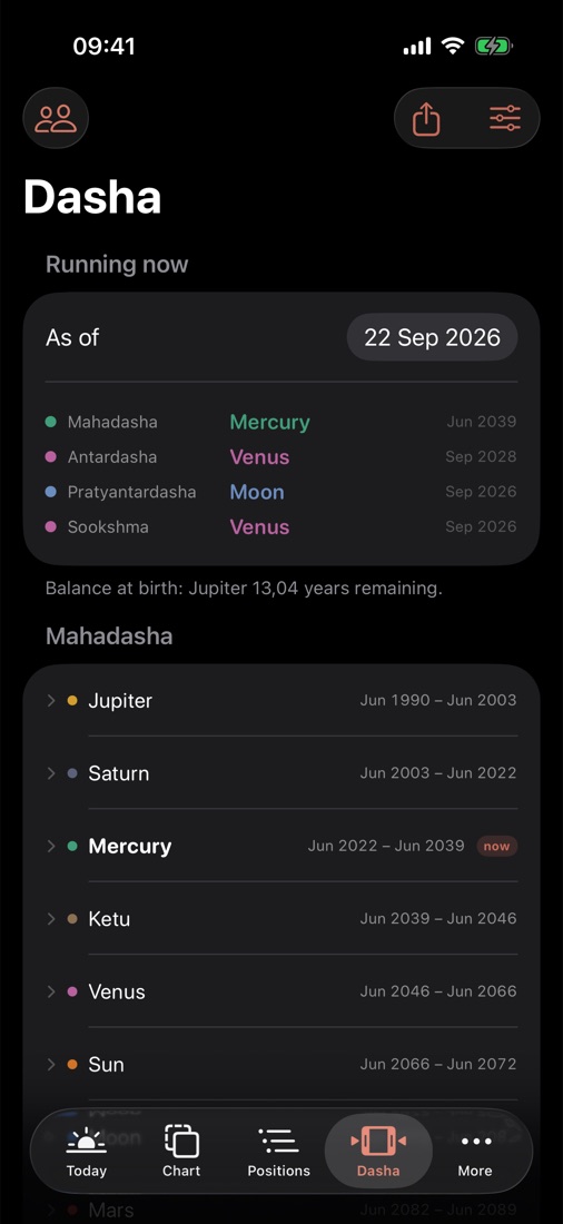 The Vimshottari dasha timeline.