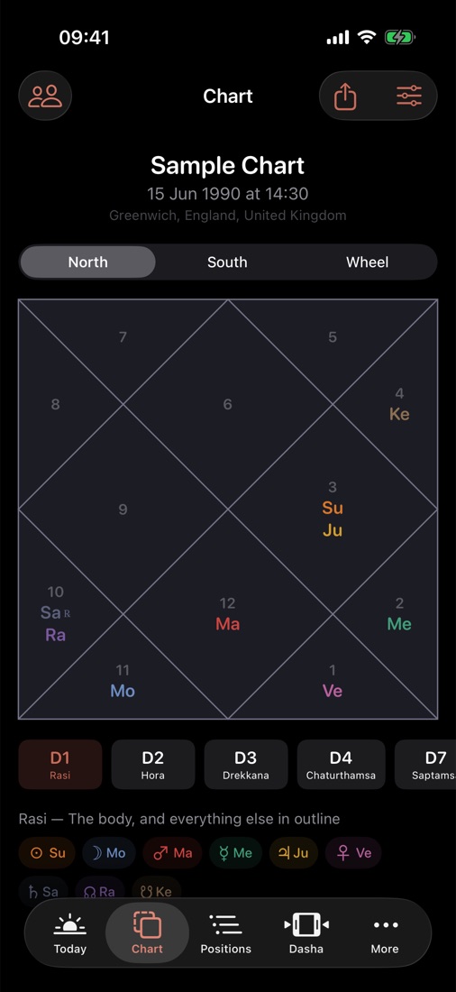 A North Indian chart.